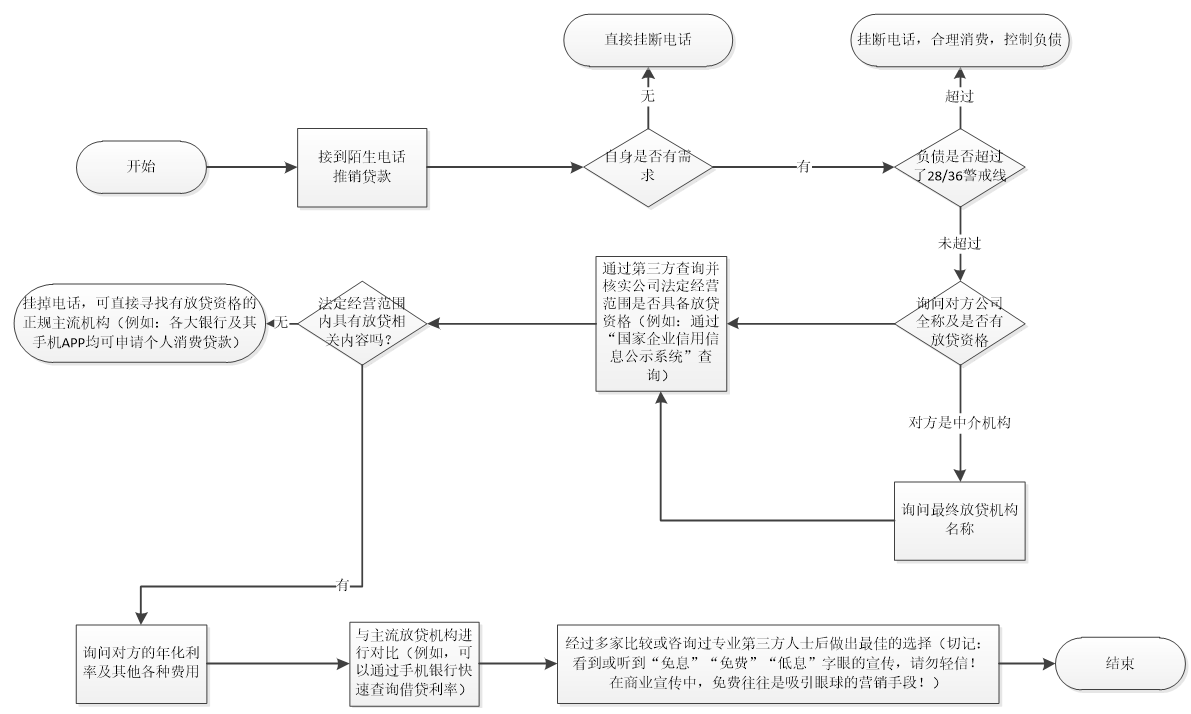 消保专区_重庆国际信托